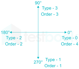 Control Systems 2017 Images Q2e