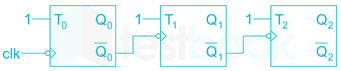 Digital Electronics 2017 images Q23