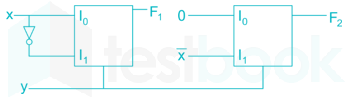 Digital Electronics 2017 images Q24