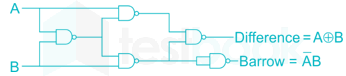 Digital Electronics 2017 images Q24a