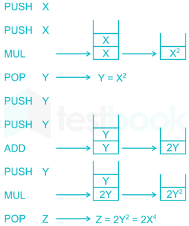 Gate CS Computer Organisation Sub test 1 Images-Q15