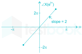 Gate EC Signal and Systems Images-Q18.1