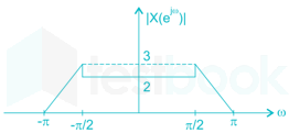 Gate EC Signal and Systems Images-Q18