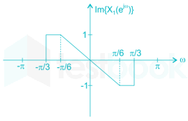 Gate EC Signal and Systems Images-Q19.1