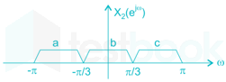 Gate EC Signal and Systems Images-Q19.3