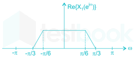 Gate EC Signal and Systems Images-Q19