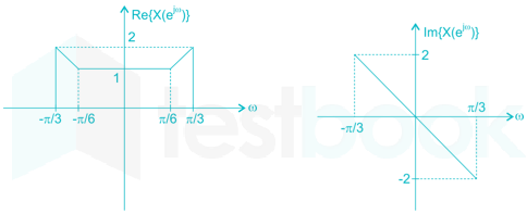 Gate EC Signal and Systems Images-Q21