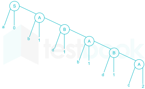 compiler ch 4(10) images Q1