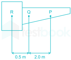 20160928 Full Length test Theory of Machine images Q37