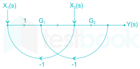 Gate EE 2015 paper 1 Images-Q17