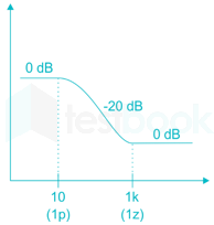 Gate EE 2015 paper 1 Images-Q20.1