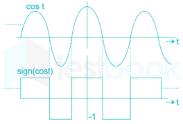 Gate EE 2015 paper 1 Images-Q35