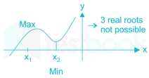 Gate EE 2015 paper 1 Images-Q42.2