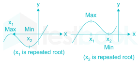 Gate EE 2015 paper 1 Images-Q42