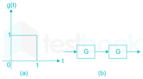 Gate EE 2015 paper 1 Images-Q6