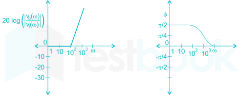 Set11 3 solutions Hindi images Q51d