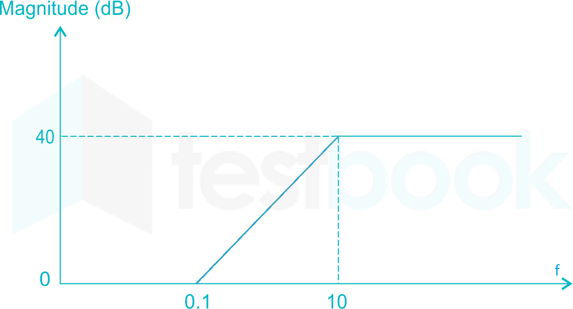 bode1