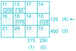 20161012 Industrial Engineering full test-checked images Q6d