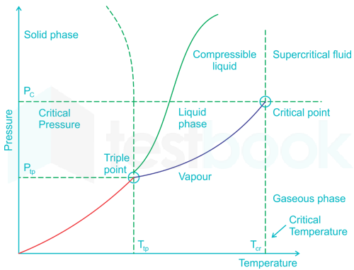 20161018-Thermodyamics 1 SSC JE images Q13