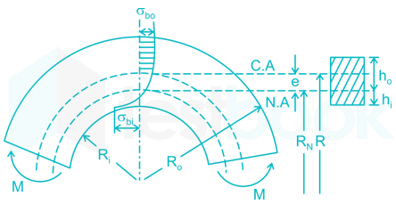 20161021 Engineering Mechanics and Strength of material 1 60 final images Q1