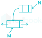 DS Questions-2 images Q6b