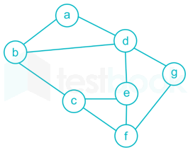 DS Questions 2 images Q8