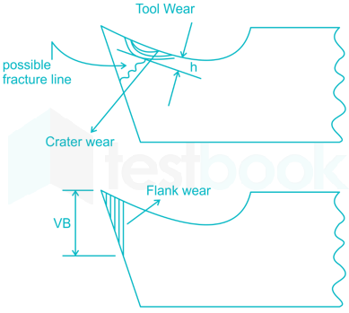 For Upload part test images Q15