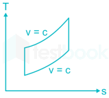 For Upload part test images Q8a