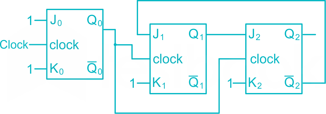 Digital Circuits - Flip-Flops