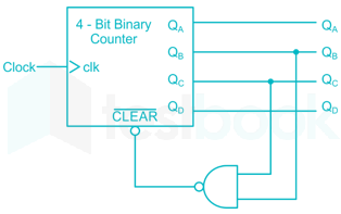 GATE EC 2015 paper 2 Images-Q16