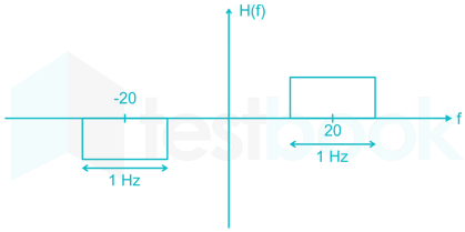 GATE EC 2015 paper 2 Images-Q23.1