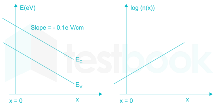 GATE EC 2015 paper 2 Images-Q35