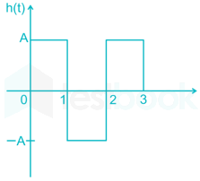 GATE EC 2015 paper 2 Images-Q49