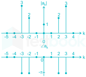 GATE EC 2015 paper 2 Images-Q5