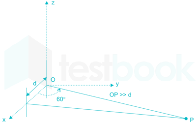 GATE EC 2015 paper 2 Images-Q54