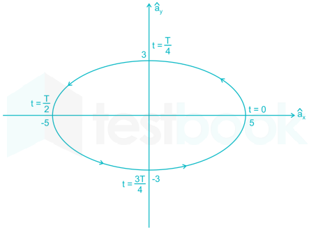 GATE EC 2015 paper 2 Images-Q55