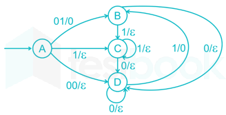 Gate CS TOC Images-Q18