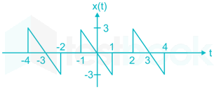 Gate EC 2015 paper 1 Images-Q18