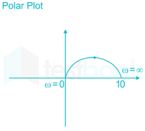 Gate EC 2015 paper 1 Images-Q21