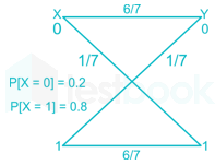 Gate EC 2015 paper 1 Images-Q49