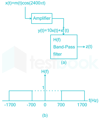 Gate EC 2015 paper 1 Images-Q51