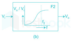 Gate EE 2015 paper 2 Images-Q19.1