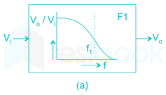 Gate EE 2015 paper 2 Images-Q19