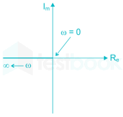 Gate EE 2015 paper 2 Images-Q21.1