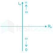 Gate EE 2015 paper 2 Images-Q21.4