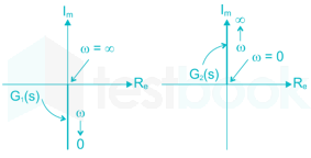 Gate EE 2015 paper 2 Images-Q21