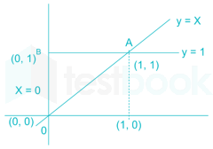 Gate EE 2015 paper 2 Images-Q30