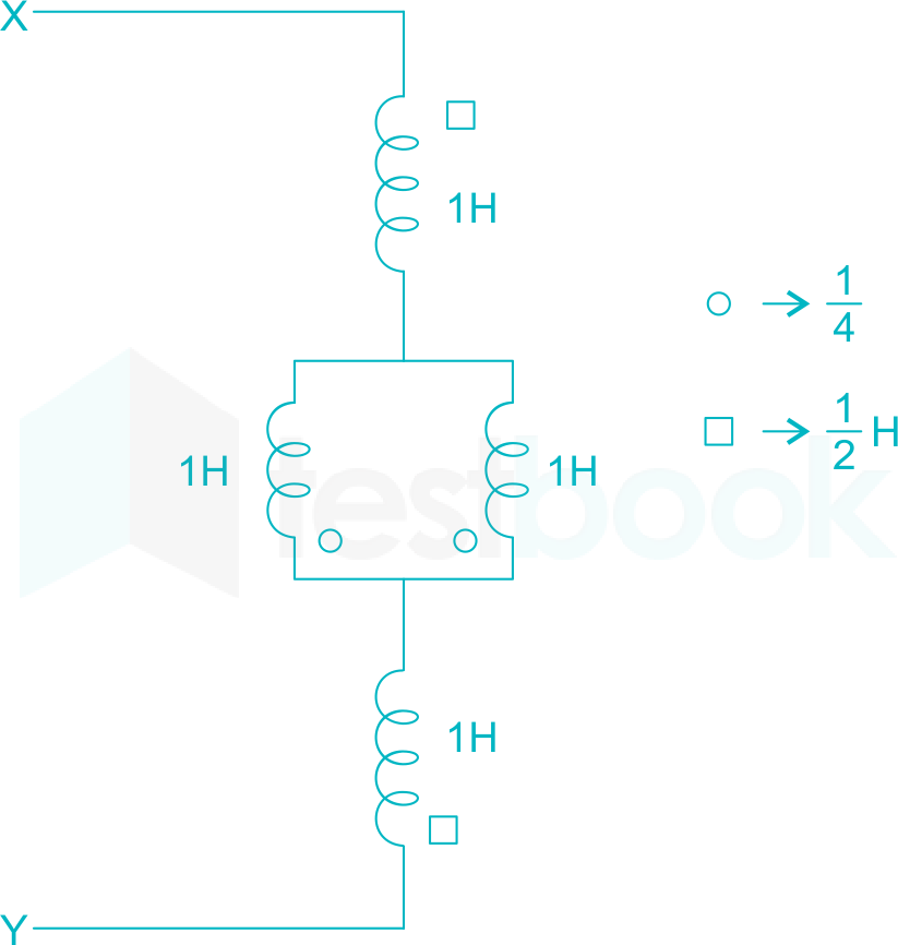 NETWORK TEST fig 3 1