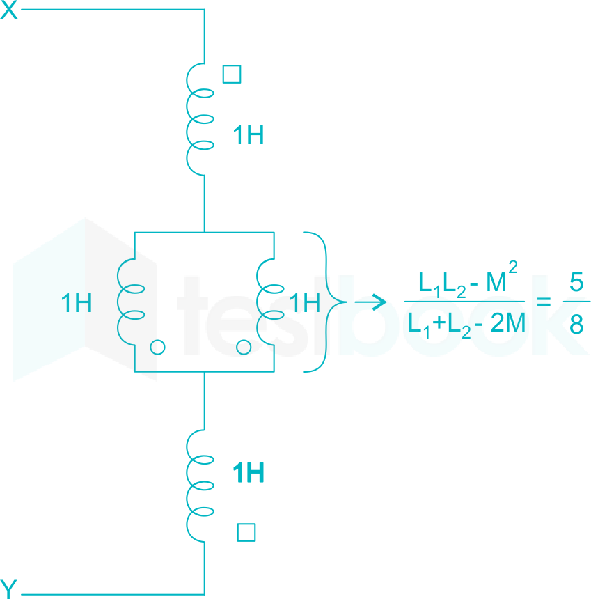 NETWORK TEST fig 3 2.