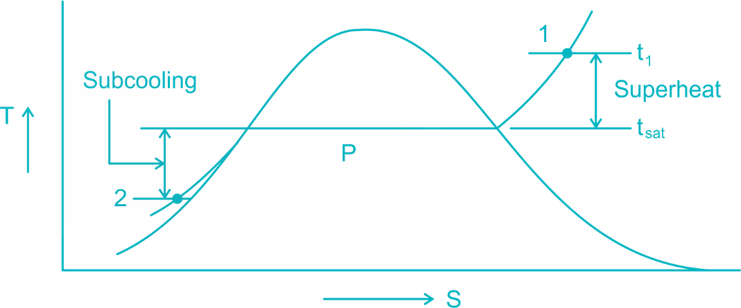 Part Test 1 SSC JE ME 2